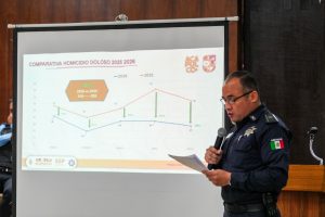Destaca SSP de Acapulco reducción del 56% en homicidios dolosos durante mayo