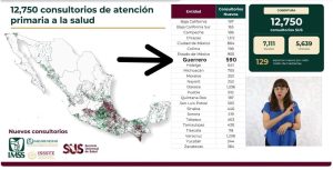 Evelyn Salgado suma a Guerrero a la ampliación de atención primaria del IMSS-Bienestar