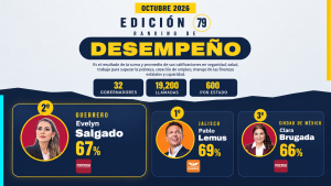 Escala Evelyn Salgado al segundo lugar nacional en el Ranking de Desempeño